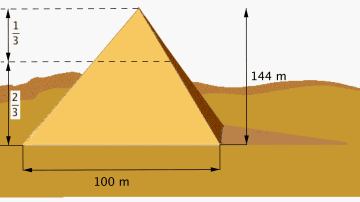 En pyramide som er 144 m høy og 100 meter bred. Toppen har 1/3 av høyden til pyramiden.